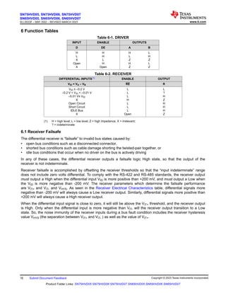 6 Function Tables
Table 6-1. DRIVER
INPUT ENABLE OUTPUTS
D DE A B
H
L
X
Open
X
H
H
L
H
Open
H
L
Z
H
Z
L
H
Z
L
Z
Table 6-2. RECEIVER
DIFFERENTIAL INPUTS(1) ENABLE OUTPUT
VID = VA – VB RE R
VID ≤ –0.2 V
–0.2 V < VID < –0.01 V
–0.01 V≤ VID
X
Open Circuit
Short Circuit
IDLE Bus
X
L
L
L
H
L
L
L
Open
L
?
H
Z
H
H
H
Z
(1) H = high level; L = low level; Z = high impedance; X = irrelevant;
? = indeterminate
6.1 Receiver Failsafe
The differential receiver is “failsafe” to invalid bus states caused by:
• open bus conditions such as a disconnected connector,
• shorted bus conditions such as cable damage shorting the twisted-pair together, or
• idle bus conditions that occur when no driver on the bus is actively driving
In any of these cases, the differential receiver outputs a failsafe logic High state, so that the output of the
receiver is not indeterminate.
Receiver failsafe is accomplished by offsetting the receiver thresholds so that the “input indeterminate” range
does not include zero volts differential. To comply with the RS-422 and RS-485 standards, the receiver output
must output a High when the differential input VID is more positive than +200 mV, and must output a Low when
the VID is more negative than -200 mV. The receiver parameters which determine the failsafe performance
are VIT+ and VIT- and VHYS. As seen in the Receiver Electrical Characteristics table, differential signals more
negative than -200 mV will always cause a Low receiver output. Similarly, differential signals more positive than
+200 mV will always cause a High receiver output.
When the differential input signal is close to zero, it will still be above the VIT+ threshold, and the receiver output
is High. Only when the differential input is more negative than VIT- will the receiver output transition to a Low
state. So, the noise immunity of the receiver inputs during a bus fault condition includes the receiver hysteresis
value VHYS (the separation between VIT+ and VIT- ) as well as the value of VIT+.
SN75HVD05, SN75HVD06, SN75HVD07
SN65HVD05, SN65HVD06, SN65HVD07
SLLS533F – MAY 2002 – REVISED MARCH 2023 www.ti.com
16 Submit Document Feedback Copyright © 2023 Texas Instruments Incorporated
Product Folder Links: SN75HVD05 SN75HVD06 SN75HVD07 SN65HVD05 SN65HVD06 SN65HVD07
 
