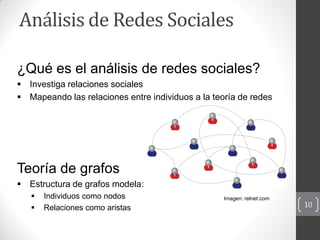 Análisis de Redes Sociales

¿Qué es el análisis de redes sociales?
 Investiga relaciones sociales
 Mapeando las relacion...