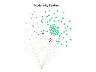 Social Network Analysis Using Gephi | PPTX