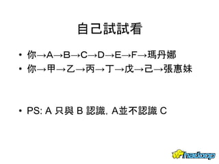 自己試試看
• 你→Ａ→Ｂ→Ｃ→Ｄ→Ｅ→Ｆ→瑪丹娜
• 你→甲→乙→丙→丁→戊→己→張惠妹
• PS: A 只與 B 認識，A並不認識 C
12
 