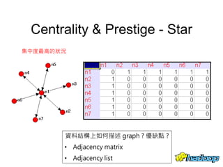 21
Centrality & Prestige - Star
資料結構上如何描述 graph ? 優缺點 ?
• Adjacency matrix
• Adjacency list
集中度最高的狀況
 