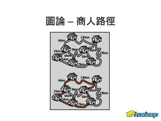 圖論 – 商人路徑
3
 