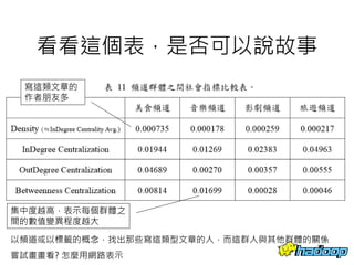 看看這個表，是否可以說故事
30
以頻道或以標籤的概念，找出那些寫這類型文章的人，而這群人與其他群體的關係
嘗試畫畫看? 怎麼用網路表示
寫這類文章的
作者朋友多
集中度越高，表示每個群體之
間的數值變異程度越大
 