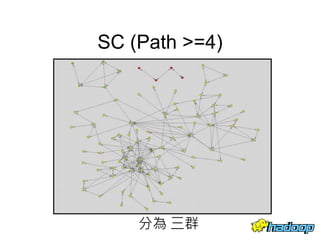 SC (Path >=4)
33分為 三群
 