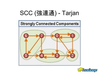 SCC (強連通) - Tarjan
34
 