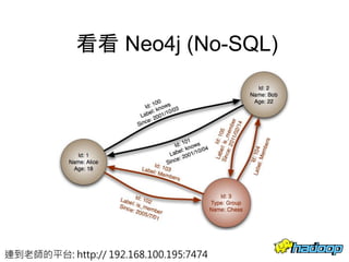 看看 Neo4j (No-SQL)
49
連到老師的平台: http:// 192.168.100.195:7474
 