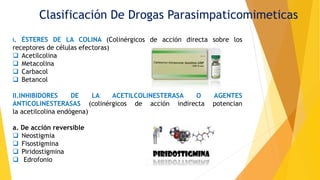 Clasificación De Drogas Parasimpaticomimeticas
I. ÉSTERES DE LA COLINA (Colinérgicos de acción directa sobre los
receptores de células efectoras)
 Acetilcolina
 Metacolina
 Carbacol
 Betancol
II.INHIBIDORES DE LA ACETILCOLINESTERASA O AGENTES
ANTICOLINESTERASAS (colinérgicos de acción indirecta potencian
la acetilcolina endógena)
a. De acción reversible
 Neostigmia
 Fisostigmina
 Piridostigmina
 Edrofonio
 
