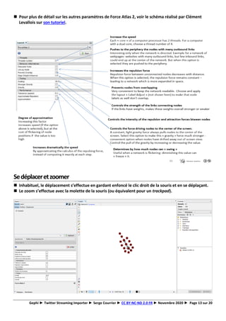 Gephi ► Twitter Streaming Importer ► Serge Courrier ► CC BY-NC-ND 2.0 FR ► Novembre 2020 ► Page 13 sur 20
◼ Pour plus de détail sur les autres paramètres de Force Atlas 2, voir le schéma réalisé par Clément
Levallois sur son tutoriel.
Sedéplaceretzoomer
◼ Inhabituel, le déplacement s’effectue en gardant enfoncé le clic droit de la souris et en se déplaçant.
◼ Le zoom s’effectue avec la molette de la souris (ou équivalent pour un trackpad).
 