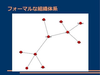 フォーマルな組織体系
 