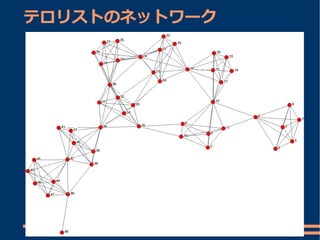 テロリストのネットワーク
 