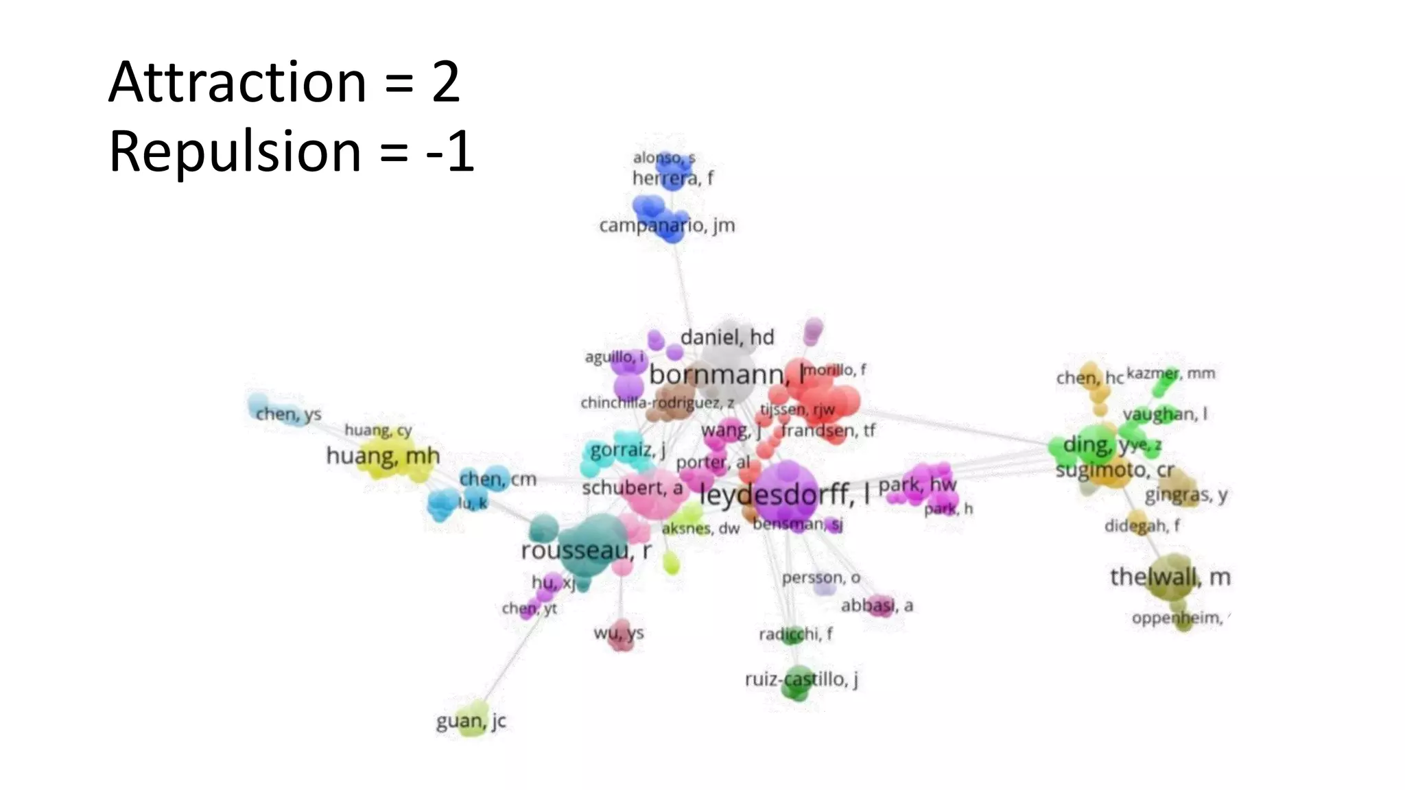 Attraction = 2
Repulsion = -1
 