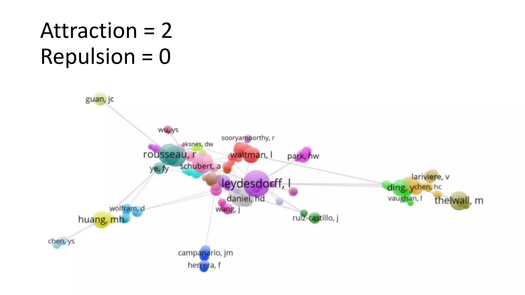 Attraction = 2
Repulsion = 0
 
