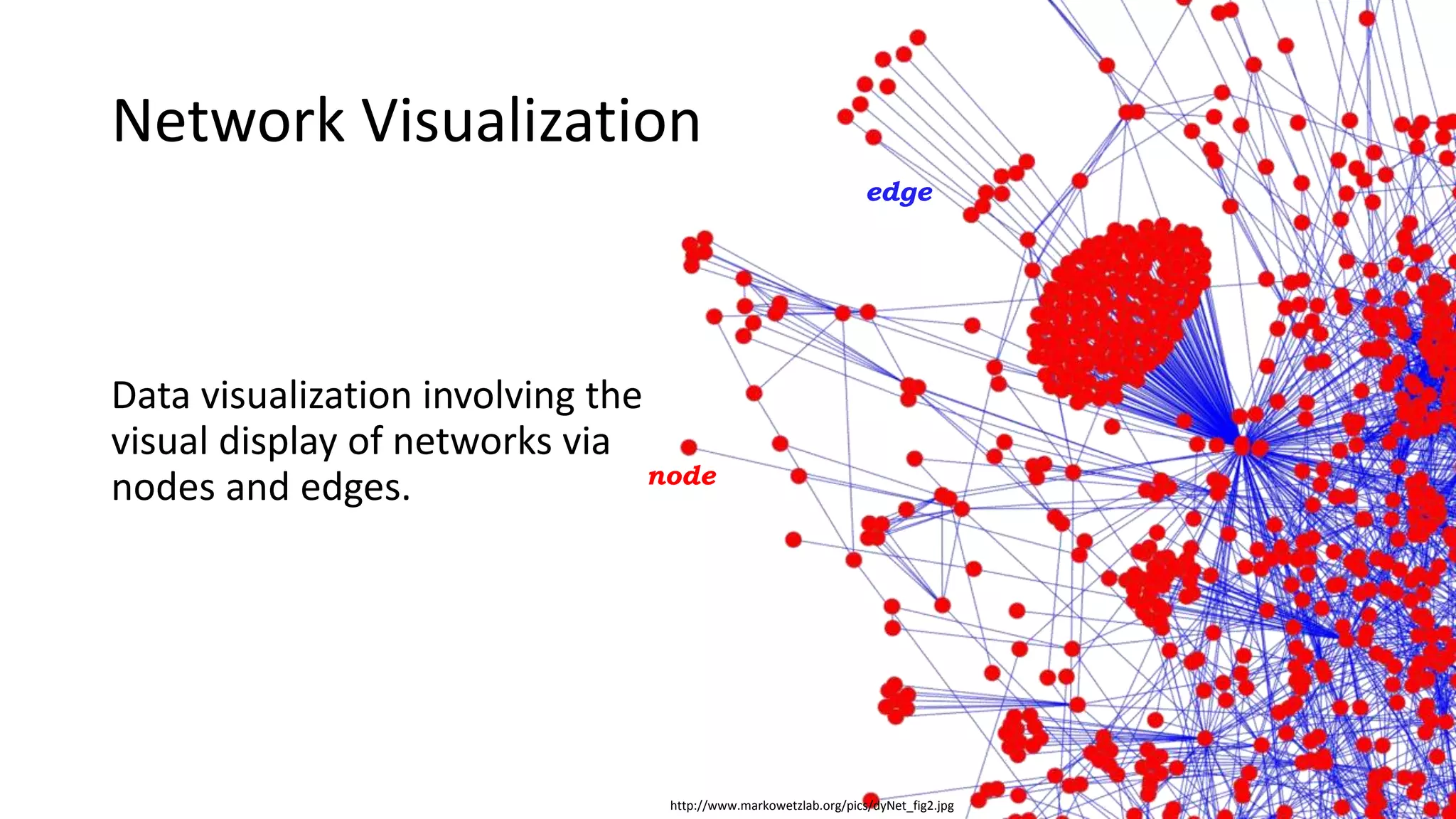 Network Visualization
http://www.markowetzlab.org/pics/dyNet_fig2.jpg
Data visualization involving the
visual display of networks via
nodes and edges. node
edge
 