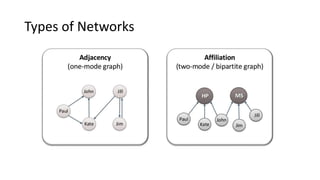 Types of Networks
 