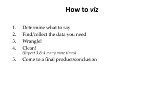 How to viz
1. Determine what to say
2. Find/collect the data you need
3. Wrangle!
4. Clean!
(Repeat 3 & 4 many more times)
5. Come to a final product/conclusion
 