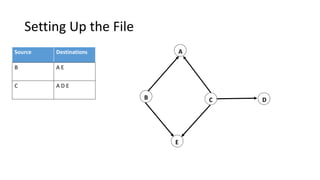 Setting Up the File
Source Destinations
B A E
C A D E
A
B C D
E
 