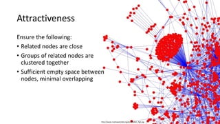 Attractiveness
Ensure the following:
• Related nodes are close
• Groups of related nodes are
clustered together
• Sufficient empty space between
nodes, minimal overlapping
http://www.markowetzlab.org/pics/dyNet_fig2.jpg
 