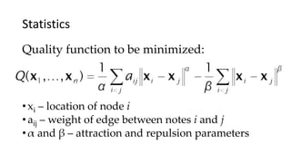 Quality function to be minimized:
• xi – location of node i
• aij – weight of edge between notes i and j
• α and β – attraction and repulsion parameters
Statistics
 