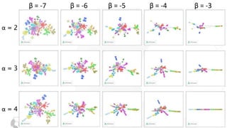 β = -7 β = -6 β = -5 β = -4 β = -3
 