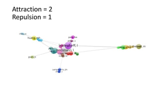 Attraction = 2
Repulsion = 1
 