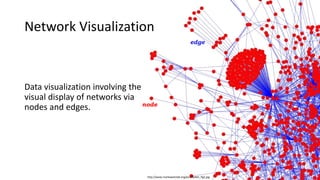 Network Visualization
http://www.markowetzlab.org/pics/dyNet_fig2.jpg
Data visualization involving the
visual display of networks via
nodes and edges. node
edge
 