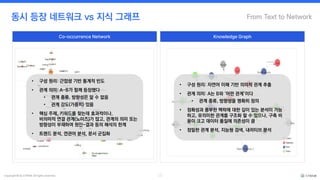 Copyright © by CYRAM. All rights reserved.
Co-occurrence Network
10
From Text to Network
동시 등장 네트워크 vs 지식 그래프
Knowledge Graph
• 구성 원리: 근접성 기반 통계적 빈도
• 관계 의미: A-B가 함께 등장했다
• 관계 종류, 방향성은 알 수 없음
• 관계 강도(가중치) 있음
• 핵심 주제, 키워드를 찾는데 효과적이나,
비의미적 연결 관계(노이즈)가 많고, 관계의 의미 또는
방향성이 부재하여 원인-결과 등의 해석의 한계
• 트렌드 분석, 연관어 분석, 문서 군집화
• 구성 원리: 자연어 이해 기반 의미적 관계 추출
• 관계 의미: A는 B와 ‘어떤 관계’이다
• 관계 종류, 방향성을 명확히 정의
• 정확성과 풍부한 맥락에 대한 깊이 있는 분석이 가능
하고, 유의미한 관계를 구조화 할 수 있으나, 구축 비
용이 크고 데이터 품질에 의존성이 큼
• 정밀한 관계 분석, 지능형 검색, 내러티브 분석
 