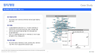 Copyright © by CYRAM. All rights reserved.
정치/행정
14
Case Study
텍스트에서 정치 네트워크 구축 (2025)
연구 배경 및 목적
• 텍스트에서 정치 네트워크(국회의원 네트워크)를 추출하는
방법 제안
연구 방법
• LLM을 활용하여 칠레 정치 뉴스 기사에서 국회의원 간
네트워크와 각각의 감정 정보(긍정, 중립, 부정)를 추출
• 관계 및 감정 정보와 입법 동의율 간의 상관성을 회귀
분석을 통해 확인
• 또한 노드 임베딩을 통해 얻은 두 국회의원 간 거리가 입법
동의율에 미치는 영향을 분석
주요 연구 결과
• 텍스트에 내포된 국회의원 간 관계, 긍/부정 감정, 네트워크
기반 벡터 거리가 입법 동의와 연관성이 있음
※ Source: Bro, Naim. (2025). A frustratingly easy way of extracting political networks from text. PLOS ONE. 20. 10.1371/journal.pone.0313149.
칠레뉴스에나타난국회의원간네트워크
링크유무가입법합의에미치는영향:회귀분석결과
 