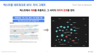 Copyright © by CYRAM. All rights reserved. 9
From Text to Network
텍스트를 네트워크로 보다: 지식 그래프
텍스트에서 개체를 추출하고, 그 사이의 의미적 관계를 정의
* SOURCE: https://www.imdb.com/title/tt4154756/plotsummary/?ref_=tt_stry_pl
개체(인물, 기관, 장소, 물건, 사건 등)를 식별
텍스트에 묘사된 관계 의미를 부여
Warn
 