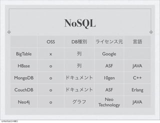NoSQL
                      OSS    DB種別    ライセンス元       言語

         BigTable      x      列       Google

          HBase        o      列         ASF       JAVA

        MongoDB        o    ドキュメント     10gen      C++

        CouchDB        o    ドキュメント      ASF       Erlang

                                        Neo
              Neo4j    o     グラフ                  JAVA
                                     Technology


12年9月20日木曜日
 
