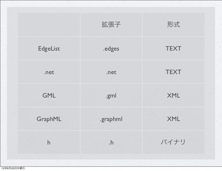 社会ネットワーク分析第7回