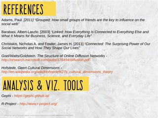 REFERENCES
Photo by Jared Tarbell ­https://www.flickr.com/photos/35468148654@N01/509789392/
Adams, Paul. [2011] “Grouped: How small groups of friends are the key to influence on the
social web”
Barabasi, Albert-Laszlo. [2003] “Linked: How Everything Is Connected to Everything Else and
What It Means for Business, Science, and Everyday Life”
Christakis, Nicholas A. and Fowler, James H. [2011] “Connected: The Surprising Power of Our
Social Networks and How They Shape Our Lives”
Goel/Watts/Goldstein. The Structure of Online Diffusion Networks -
http://research.microsoft.com/pubs/176494/diffusion.pdf
Hofstede, Geert.Cultural Dimensions -
http://en.wikipedia.org/wiki/Hofstede%27s_cultural_dimensions_theory
Gephi - https://gephi.github.io/
R-Project - http://www.r-project.org/
Analysis & VIZ. TOOLS
 