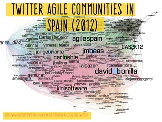 TWITTER AGILE COMMUNITies in
SPAIN (2012)
http://www.masesdiferente.org/visualizar-red-comunidad-agile-cas-2012-twitter/
 