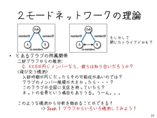 ２モードネットワークの理論

                         もしかして
                         閉じたトライアドかも？


• とあるクラブの所属関係
 二部グラフからの推測:
   Q. AとBが同じメンバーなら、彼らは知り合いだろうか？
 <飛び交う憶測>
   入部時期が同じだったらその可能性が高いのでは？
   クラブのメンバー規模が大きかったら・・・？
   このクラブが全国に支店を持っていたら？
   ネットの会員という場合もありうる。うーん。。。

 このような憶測から分析を始めることができる！
      => Step.1 グラフからいろいろ憶測してみよう！
                                    22
 