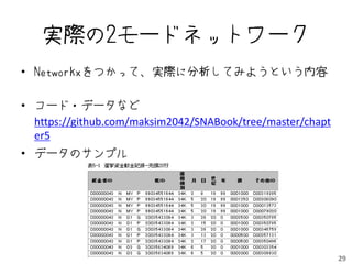 実際の2モードネットワーク
• Networkxをつかって、実際に分析してみようという内容

• コード・データなど
  https://github.com/maksim2042/SNABook/tree/master/chapt
  er5
• データのサンプル




                                                            29
 