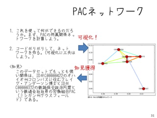 PACネットワーク
1. これを使って何ができるのだろ
   うか。まず、PACの所属関係ネッ
   トワークを計算しよう。        可視化！

2. コードがりがりして、ネット
   ワークを作る。(可視化に工夫は
   しよう。）

<知見>                  知見獲得
  このデータセットでもっとも強
  い関係は、IDがC00000422のオハ
  イオ州コロンバスに住むクレイ
  グ・アンダーソン博士とIDが
  C00000372の鉄路保全政治同盟と
  いう鉄道会社社員の労働組合PAC
  （ミシガン州サウスフィール
  ド）である。


                               31
 