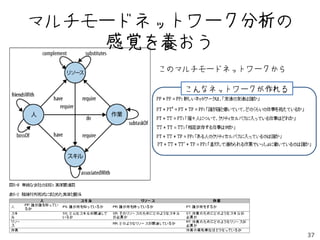 マルチモードネットワーク分析の
    感覚を養おう
       このマルチモードネットワークから

          こんなネットワークが作れる




                          37
 