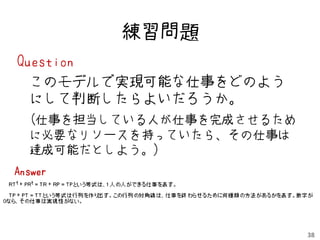 練習問題
Question
  このモデルで実現可能な仕事をどのよう
  にして判断したらよいだろうか。
  (仕事を担当している人が仕事を完成させるため
  に必要なリソースを持っていたら、その仕事は
  達成可能だとしよう。)
Answer




                           38
 
