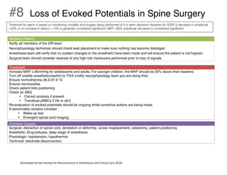 Developed by the Society for Neuroscience in Anesthesia and Critical Care 2018
#8 Loss of Evoked Potentials in Spine Surgery
Stabilize Patient:
Notify all members of the OR team
Neurophysiology technician should check lead placement to make sure nothing has become dislodged
Anesthesia team will verify that no sudden changes to the anesthetic have been made and will ensure the patient is not hypoxic
Surgical team should consider reversal of any high-risk maneuvers performed prior to loss of signals
Treatment:
Increase MAP ≥ 85mmHg for adolescents and adults. For younger children, the MAP should be 20% above their baseline.
Turn off volatile anesthetics/switch to TIVA (notify neurophysiology team you are doing this)
Ensure normothermia 36.0-37.9 °C
Ensure normocarbia
Check patient limb positioning
Check an ABG
• Correct acidosis if present
• Transfuse pRBCs if Hb is <8.0
Re-evaluation of evoked potentials should be ongoing while corrective actions are being made.
If abnormality remains consider:
• Wake-up test
• Emergent spinal cord imaging
Common Causes:
Surgical: distraction of spinal cord, derotation or deformity, screw misplacement, osteotomy, patient positioning
Anesthetic: Drug boluses, deep stage of anesthesia
Physiologic: hypotension, hypothermia
Technical: electrode disconnection
Threshold for alarm is based on monitoring modality and surgery being performed (It is a team decision) However for SSEP a decrease in amplitude
>50% or an increase in latency >10% is generally considered significant. MEP >80% amplitude decrease is considered significant.
 