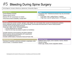 Developed by the Society for Neuroscience in Anesthesia and Critical Care 2018
#5 Bleeding During Spine Surgery
Stabilize Patient:
Control bleeding (surgical)
Replace plasma volume
Maintain BP with vasopressors as needed
Verify blood product availability, consider MTP
Treatment:
Confirm blood loss (suction canister, sponges, under drapes, etc.) and exclude other causes for hemodynamic problems
Ensure adequate vascular access if not secured already, communicate with blood bank re need for blood products
Consider use of red cell salvage techniques
Check labs: (ABG, Hct/Hb, thromboelastography)
• Correct deficiencies as indicated
• Goal Hb >8.0 (may vary based on patient co-morbidities)
Consider temporary wound packing until patient stabilized
Restore plasma volume and temporize with vasopressors
Ensure normothermia 36.0-37.9 °C
Consider antifibrinolytics (Tranexamic Acid) and Factor VIIa
Differential Diagnosis:
Overdose of anesthetic, pulmonary embolism, anaphylaxis, other
forms of shock, or transfusion reaction.
Drugs:
Tranexamic Acid: *Institutional protocols may vary and should
be followed
• Low Dose: Load 1 mg/kg Infusion 1 mg/kg/hr
• High Dose: Load 30 mg/kg Infusion 1-10 mg/kg/hr
Common Causes:
Multilevel spine surgery, tumor resection, trauma, infection
Revision surgery
Patient age, obesity, known coagulation defects
Verify Diagnosis: Increase in Blood Loss, Hypotension, Tachycardia, Oliguria
 