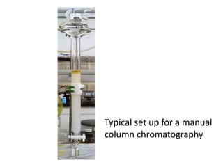 Typical set up for a manual
column chromatography
 