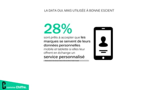 comme Chiffre.
sont prêts à accepter que les
marques se servent de leurs
données personnelles
mobile et tablette si elles leur
offrent en échange un
service personnalisé
28%
Observatoire des Services Clients 2015 de BVA et Viséo Conseil
LA DATA OUI, MAIS UTILISÉE À BONNE ESCIENT
 
