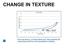CHANGE IN TEXTURE
0
10
20
30
40
50
60
0 0.1 0.2 0.3 0.4 0.5 0.6 0.7 0.8 0.9 1
MoistureContent(%w.b.)
Water Activity
KALE CHIPS
RHc = 0.57
If we can keep aw of chips below 0.57, they maintain the
crisp texture and are not susceptible to molding.
 