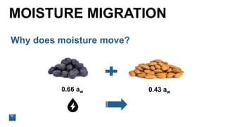 MOISTURE MIGRATION
0.66 aw 0.43 aw
Why does moisture move?
 