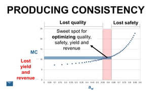 aw
MC
Lost
yield
and
revenue
Lost quality Lost safety
Sweet spot for
optimizing quality,
safety, yield and
revenue
PRODUCING CONSISTENCY
 