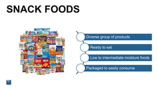 SNACK FOODS
Diverse group of products
Ready to eat
Low to intermediate moisture foods
Packaged to easily consume
 