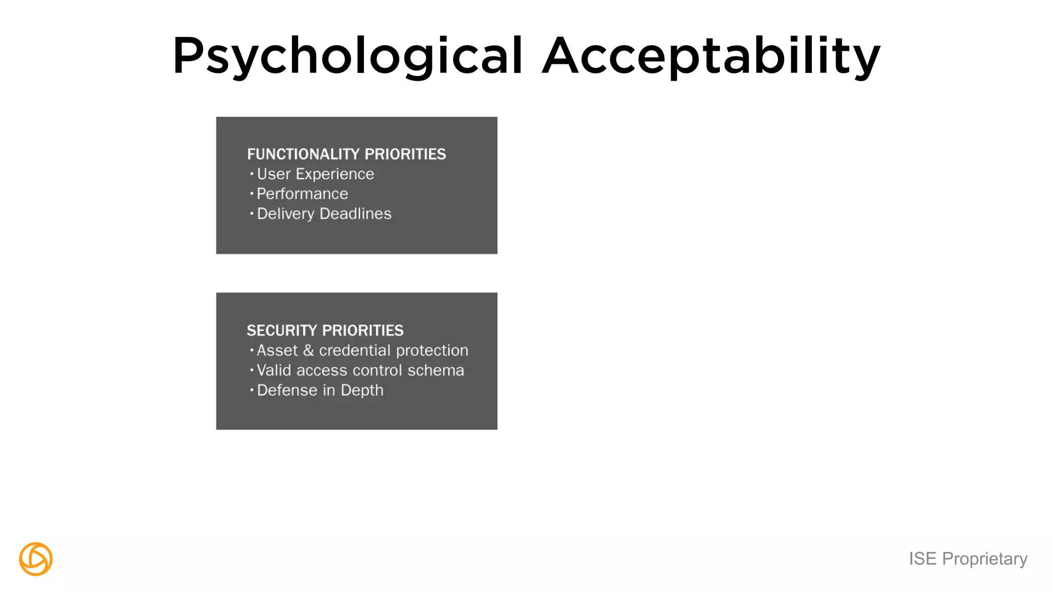 ISE Proprietary
Psychological Acceptability
 