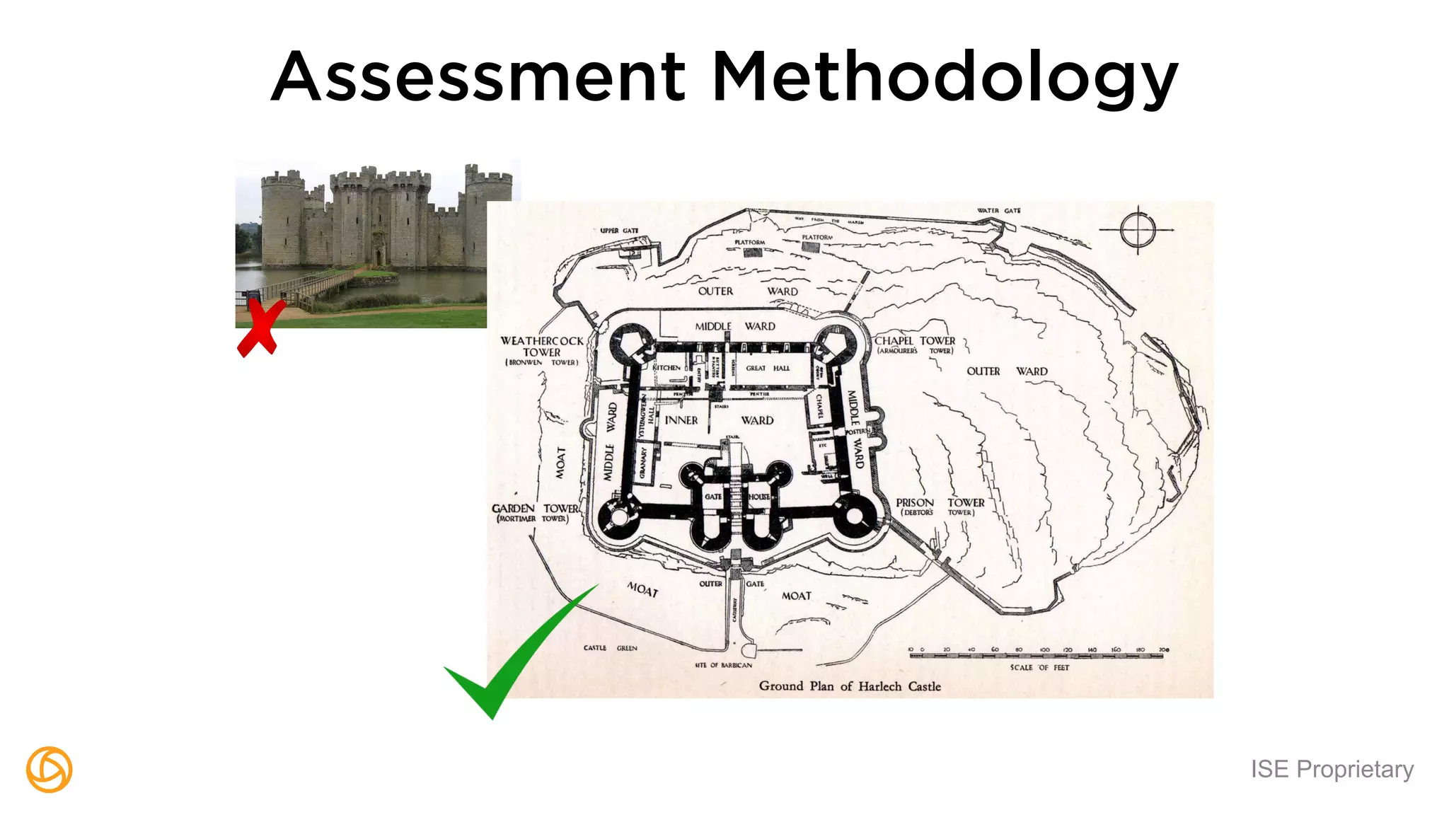 ISE Proprietary
Assessment Methodology
 