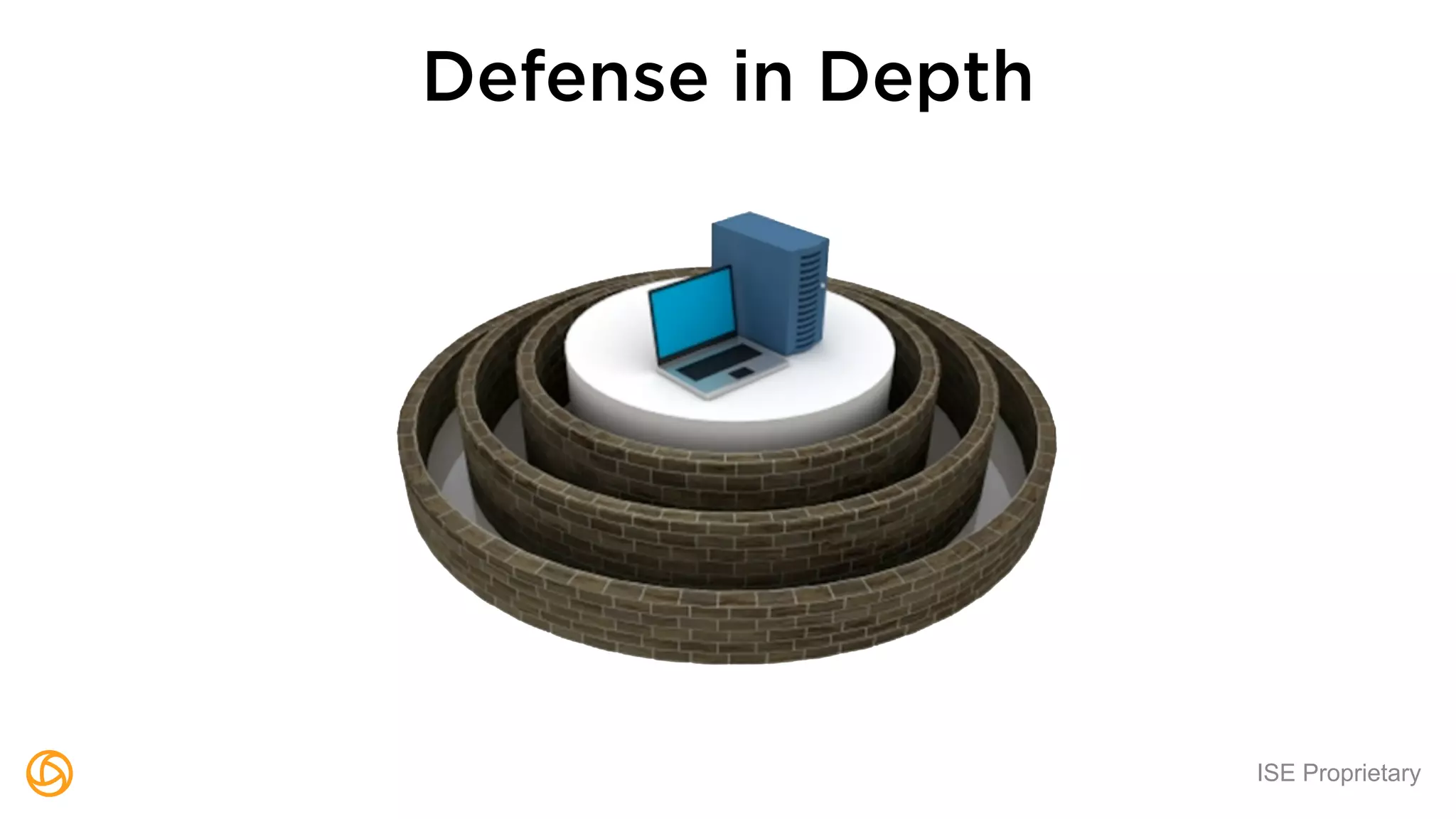 ISE Proprietary
Defense in Depth
 
