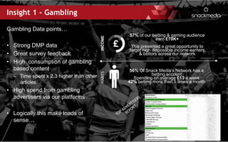 Gambling Data points…
• Strong DMP data
• Great survey feedback
• High consumption of gambling
based content
– Time spent ...