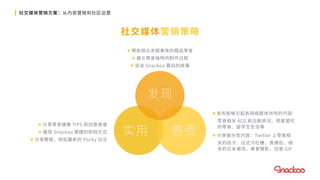 社交媒体营销方案：从内容营销到社区运营
社交媒体营销策略
发现
实用 感受
 帮助观众发掘美味的精品零食
 展示零食独特的制作过程
 说说 Snackoo 幕后的故事
 分享零食健康 TIPS 和创意食谱
 展现 Snackoo 便捷的购物方式
 分享教程，例如最新的 Pocky 玩法
 发布能够引起各网络群体共鸣的内容：
零食相关 ACG 和日剧资讯、明星爱吃
的零食、留学生生活等
 分享娱乐性内容：Twitter 上零食相
关的段子、日式冷吐槽、表情包、相
关的日本潮流、美食摄影、创意 GIF
 